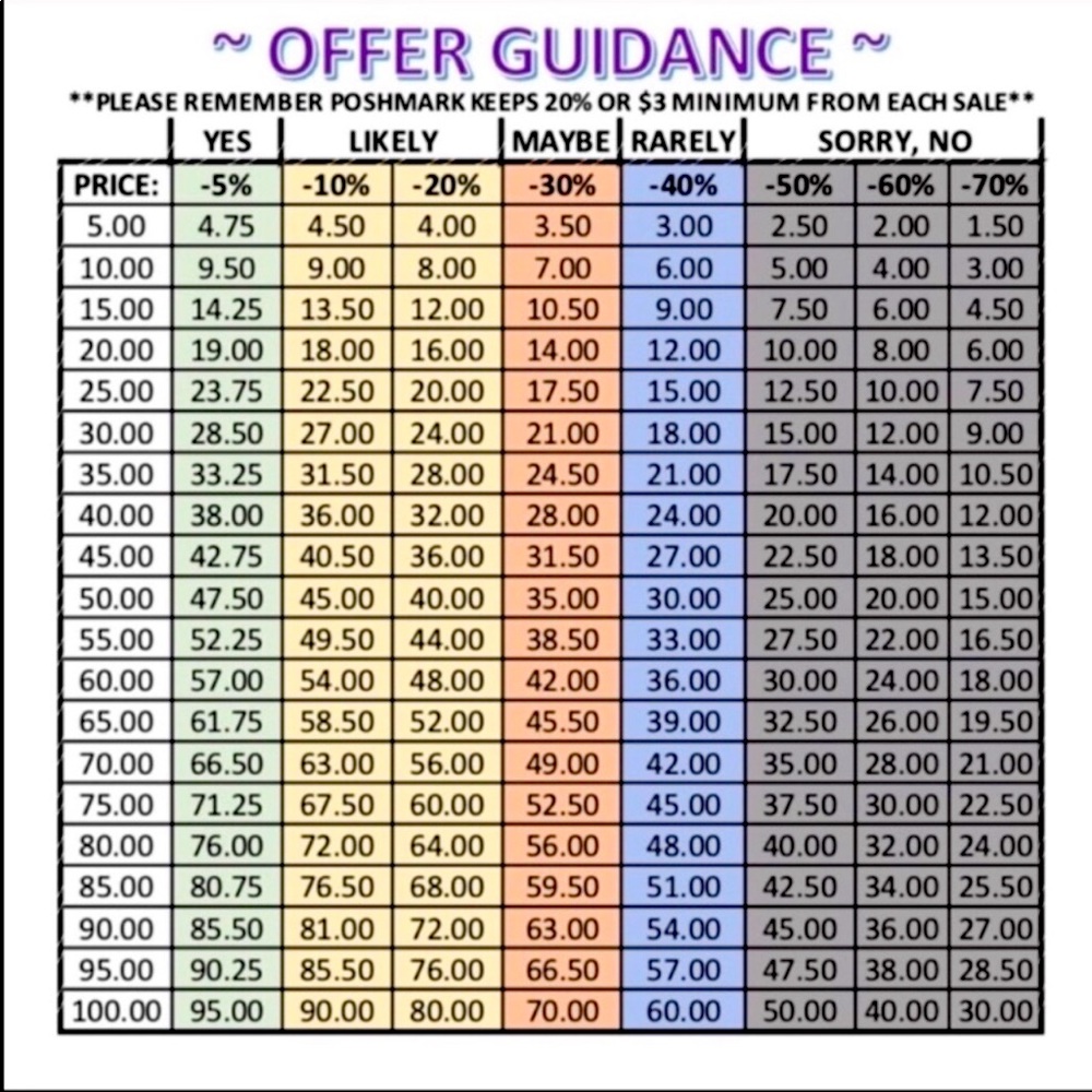 Please be respectful on offers.